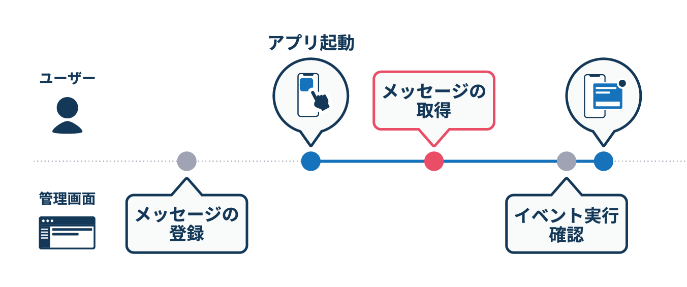 InApp_getmessage.png