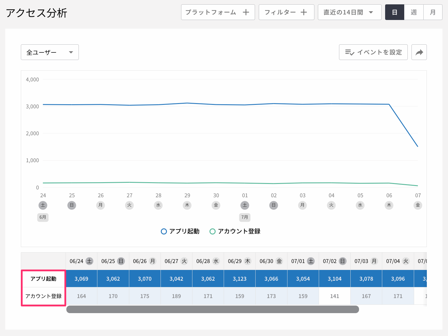 event_Access_Analysis.png