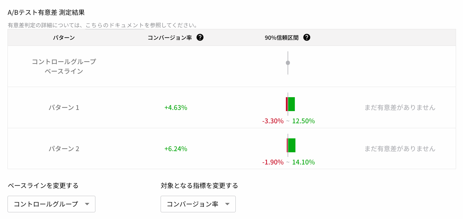 A_Bテスト有意差_測定結果.png