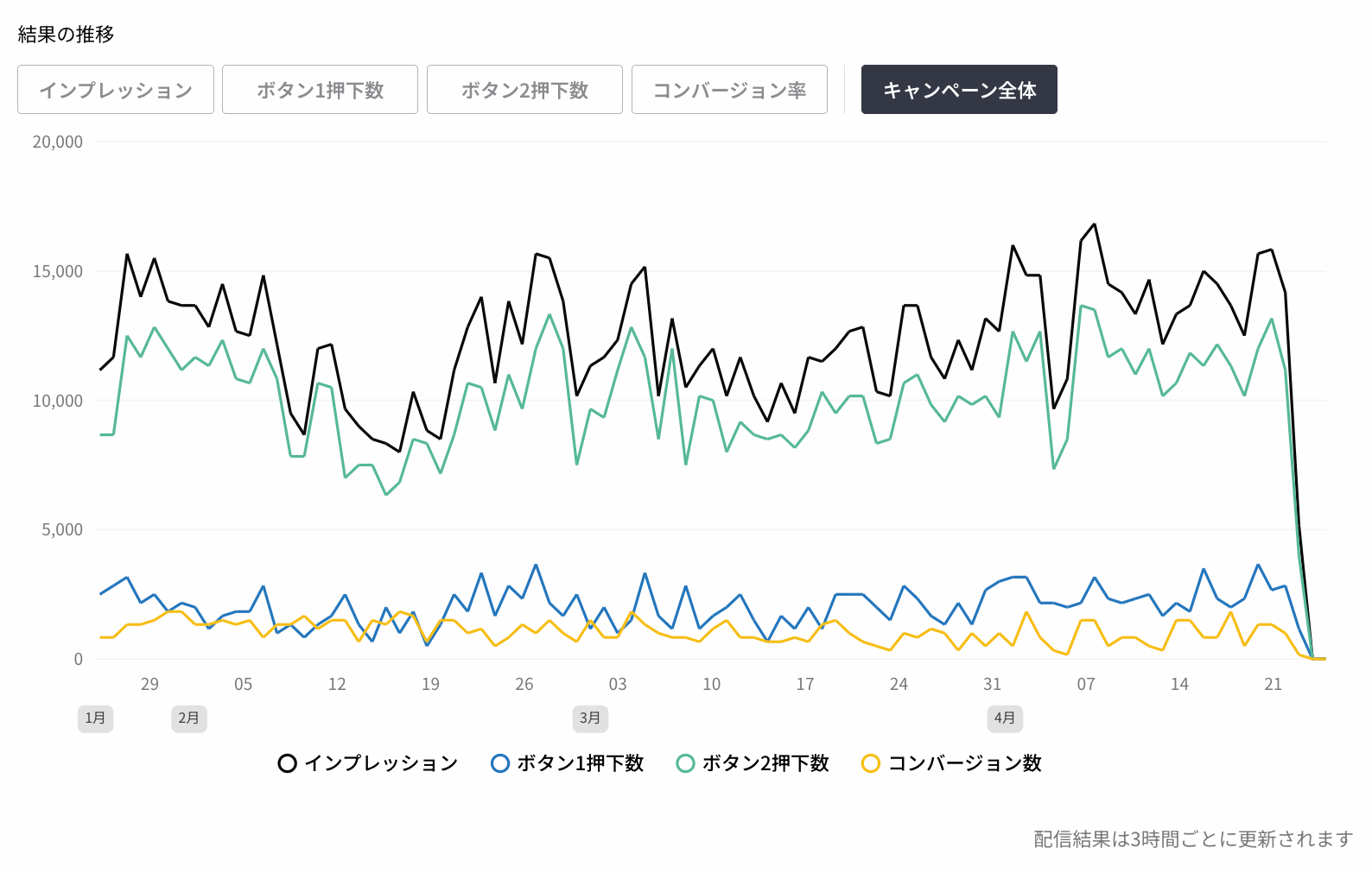 結果の推移.png