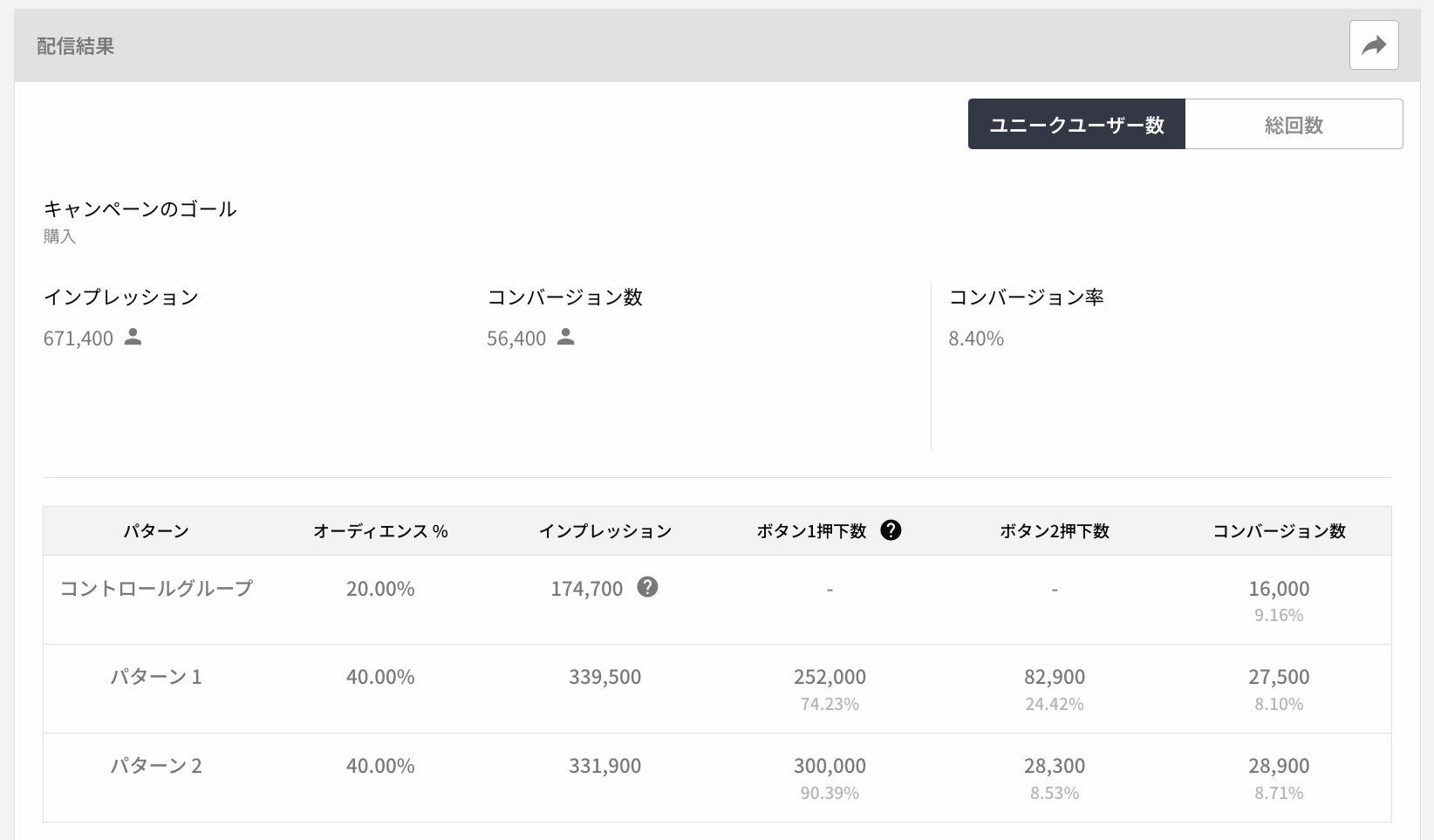 A_Bテスト_配信結果.png