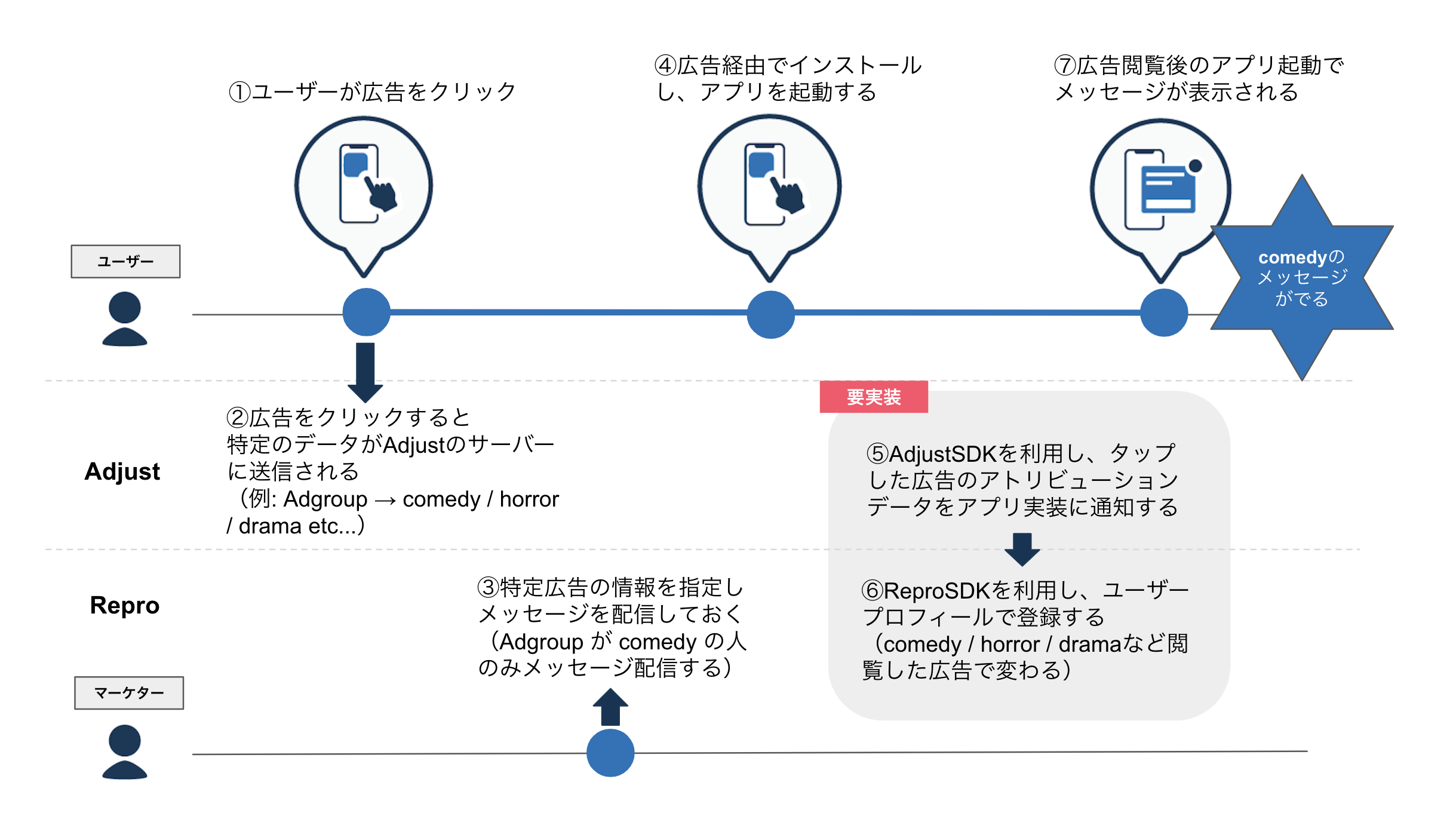 attribution_data_map.png