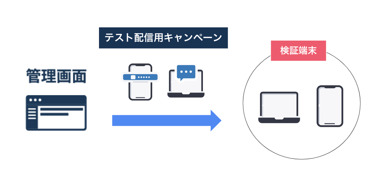 ID指定オーディエンス.png