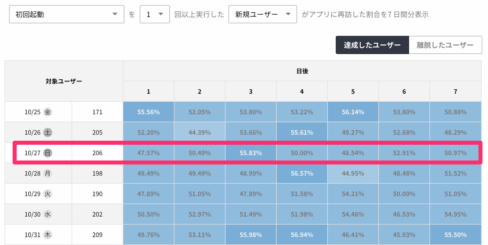 リテンション分析_グラフの見方.png