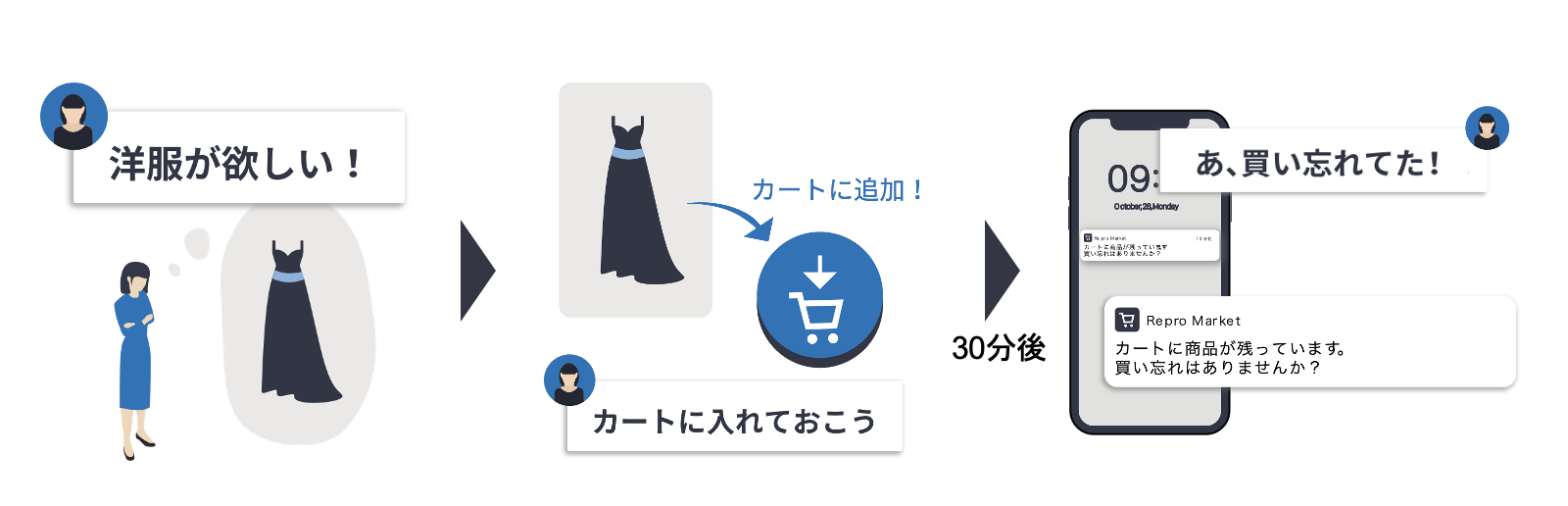 eventbasedpush.png