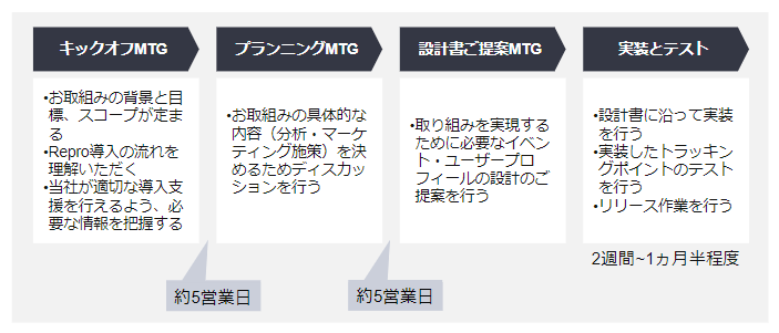導入の流れ.png
