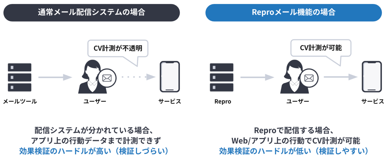 mail_cv-app.png