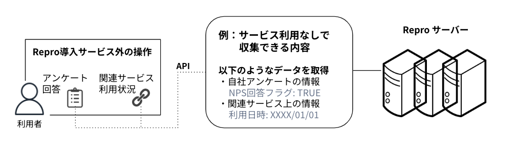 api_user_profile.png