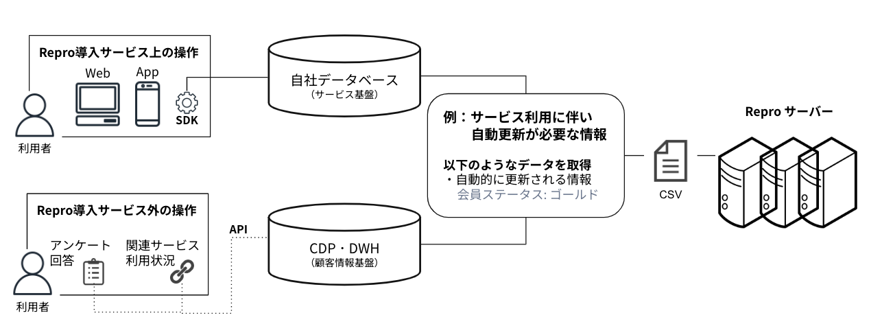 bulk_user_profile.png