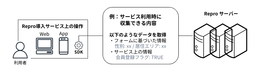 sdk_user_profile.png