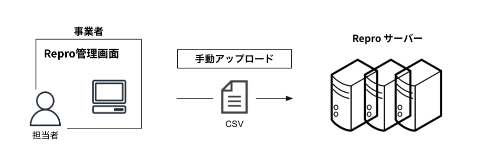 bulk_user_profile.png
