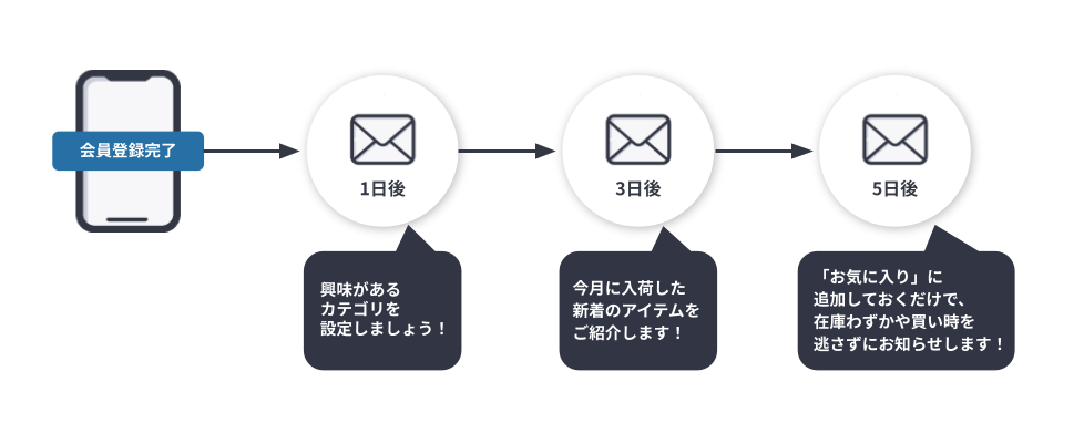 step_mail.png