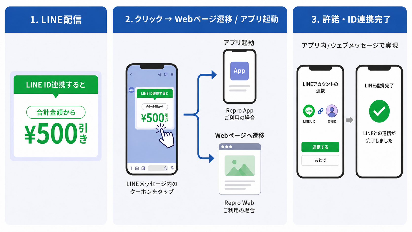 line_click_integration.png
