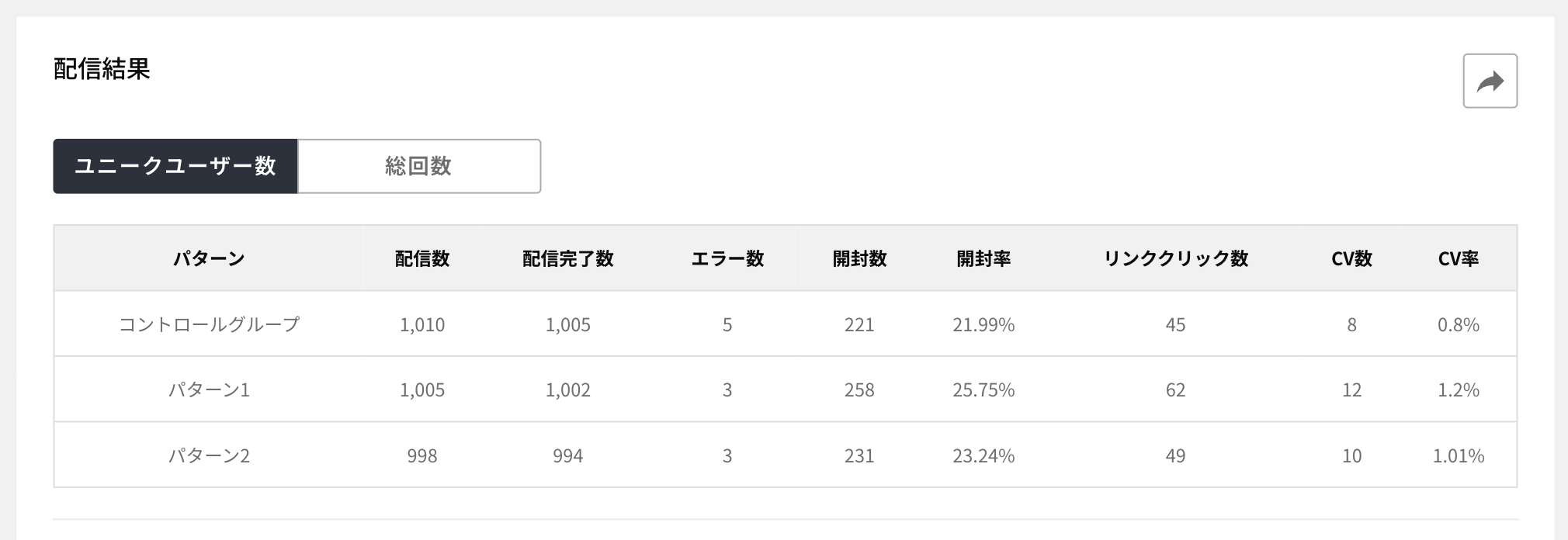 mail_result_abtest.png