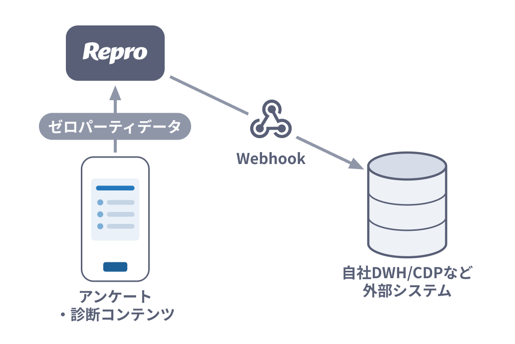 outgoing_webhooks _usecase01.png