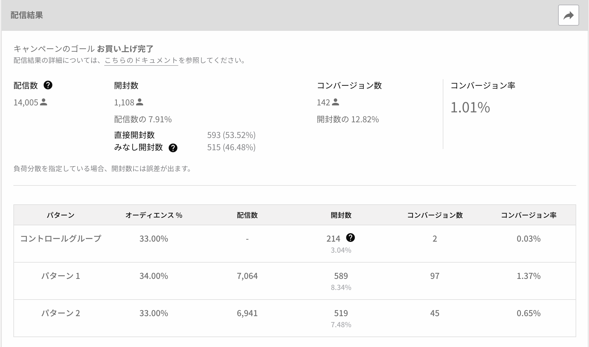 ABテスト