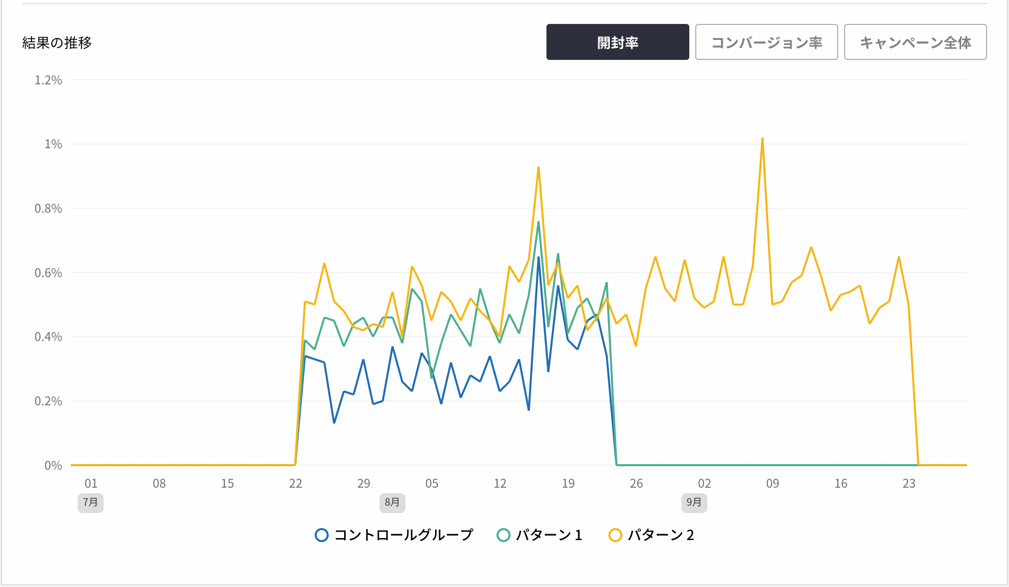 ab-testing-result-transition.ja.png